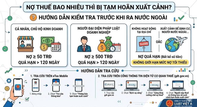 Nợ Thuế Bao Nhiêu Thì Bị Tạm Hoãn Xuất Cảnh? Hướng Dẫn Kiểm Tra Trước Khi Ra Nước Ngoài Nợ Thuế Bao Nhiêu Thì Bị Tạm Hoãn Xuất Cảnh? Hướng Dẫn Kiểm Tra Trước Khi Ra Nước Ngoài